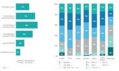  区块链供应链金融产业图