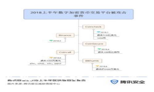 优质区块链如何革命性地改变游戏行业：从资产 ownership 到透明交易