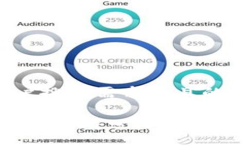 思考一个符合用户搜索需求并且的优质

港口金融区块链：推动港口行业数字化转型的新动力