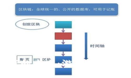 探索MOS区块链游戏的未来：游戏化与数字资产的完美融合
