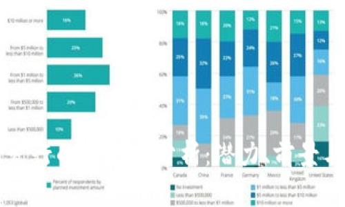 TPWallet发行的山寨币分析：潜力、前景与投资建议