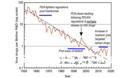 亚马逊区块链如何改变金融投资格局