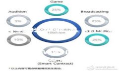    如何使用 TPWallet 查看记录：全面指南  /  guan