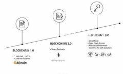   tpwallet跨链授权异常：原因、解决方案及常见问