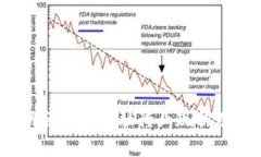 2023年互联网区块链金融行业现状及未来发展趋势