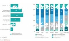   区块链在互联网金融中的应用与股票市场的发展