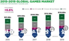 为什么进军区块链金融行业？探索未来金融的发